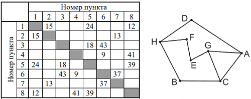 Рисунок