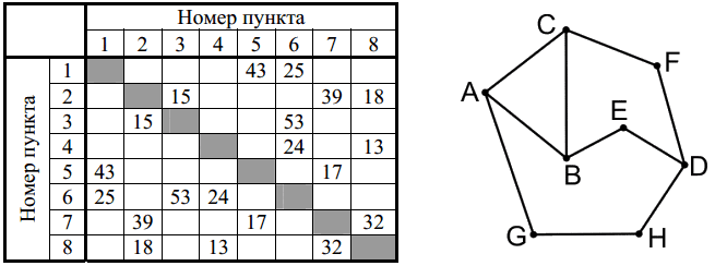 Рисунок