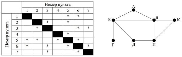Рисунок