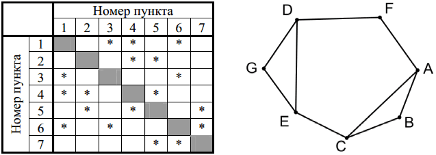 Рисунок