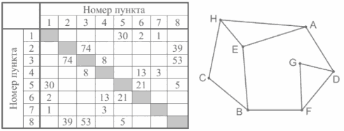 Рисунок