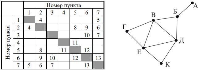 Рисунок
