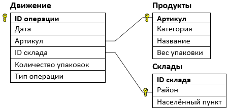 Рисунок