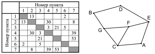 Рисунок