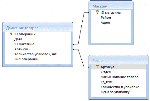 Рисунок 4
