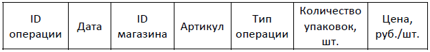 Рисунок 1