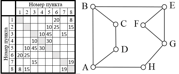 Рисунок