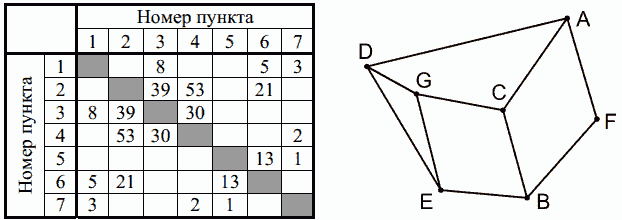 Рисунок