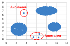 Рисунок