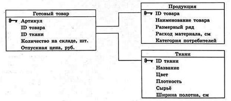 Рисунок