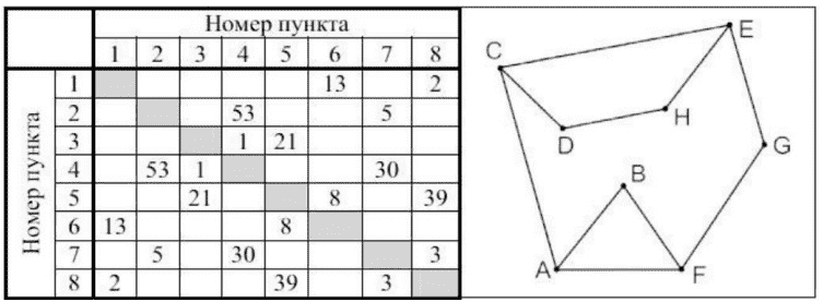 Рисунок