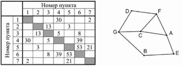 Рисунок