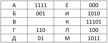 Рисунок