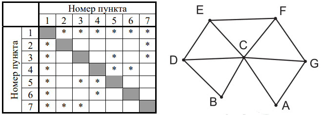 Рисунок