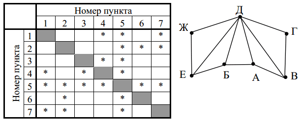 Рисунок