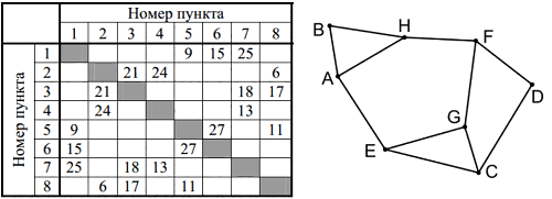 Рисунок