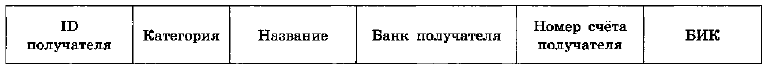 Рисунок 2