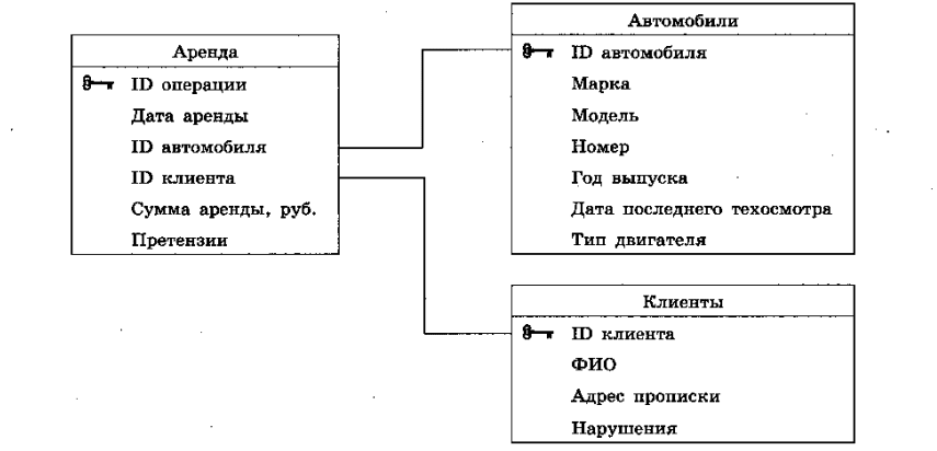 Рисунок 4