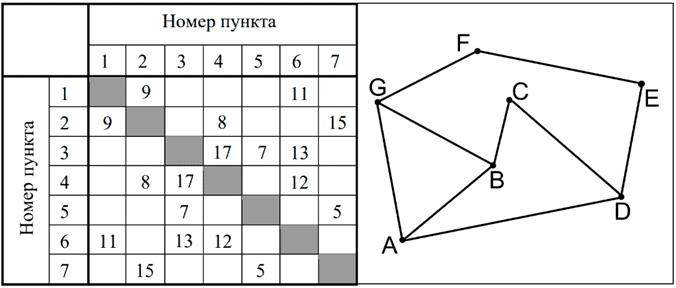 Рисунок