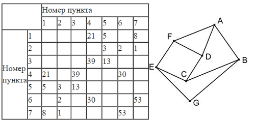 Рисунок