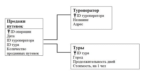 Рисунок