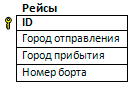 Рисунок