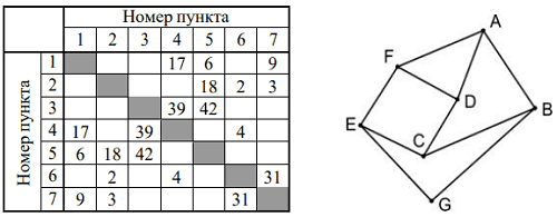 Рисунок