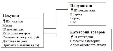 Рисунок
