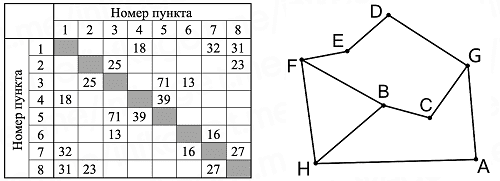 Рисунок