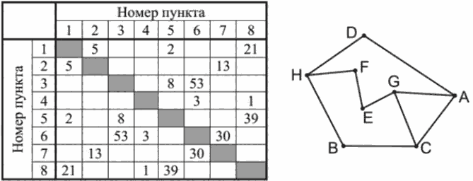 Рисунок