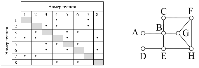 Рисунок