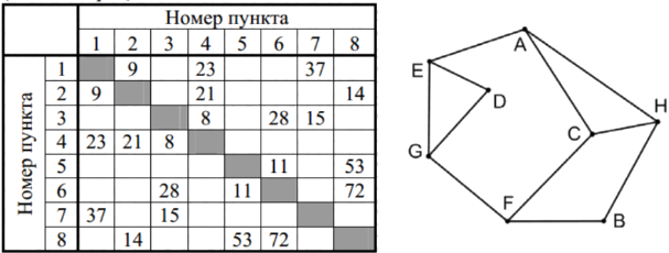 Рисунок