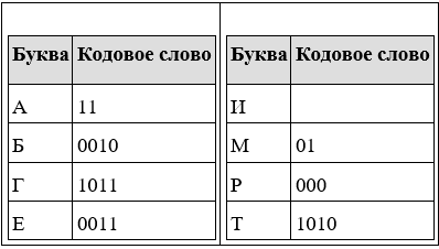 Рисунок