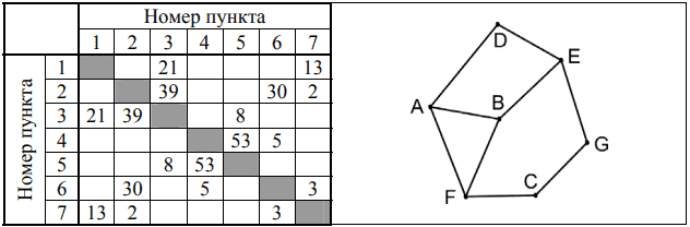 Рисунок