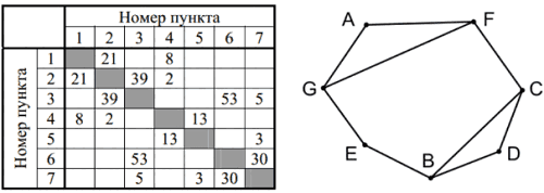 Рисунок