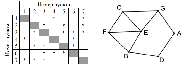 Рисунок