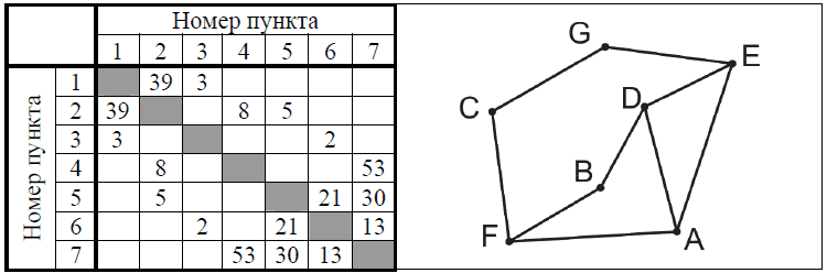 Рисунок