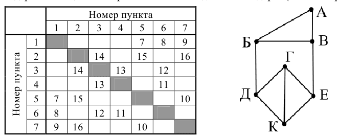Рисунок