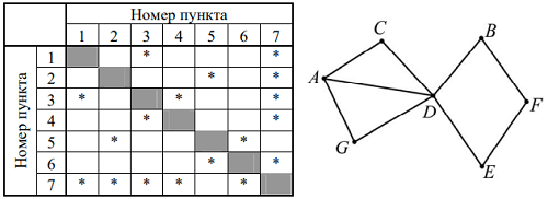 Рисунок
