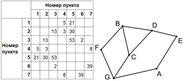 Рисунок