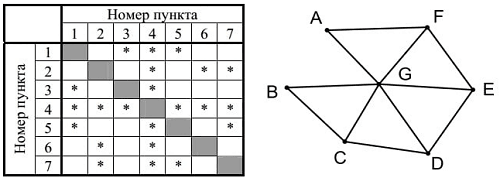Рисунок