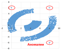 Рисунок