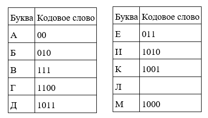 Рисунок