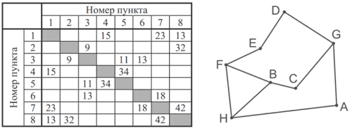 Рисунок