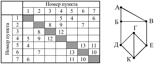 Рисунок