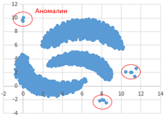 Рисунок