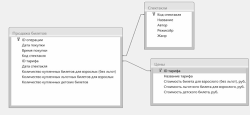 Рисунок