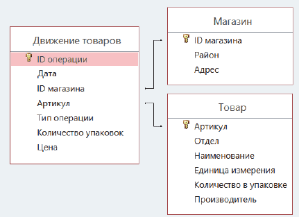 Рисунок