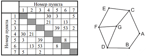 Рисунок