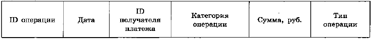 Рисунок 1